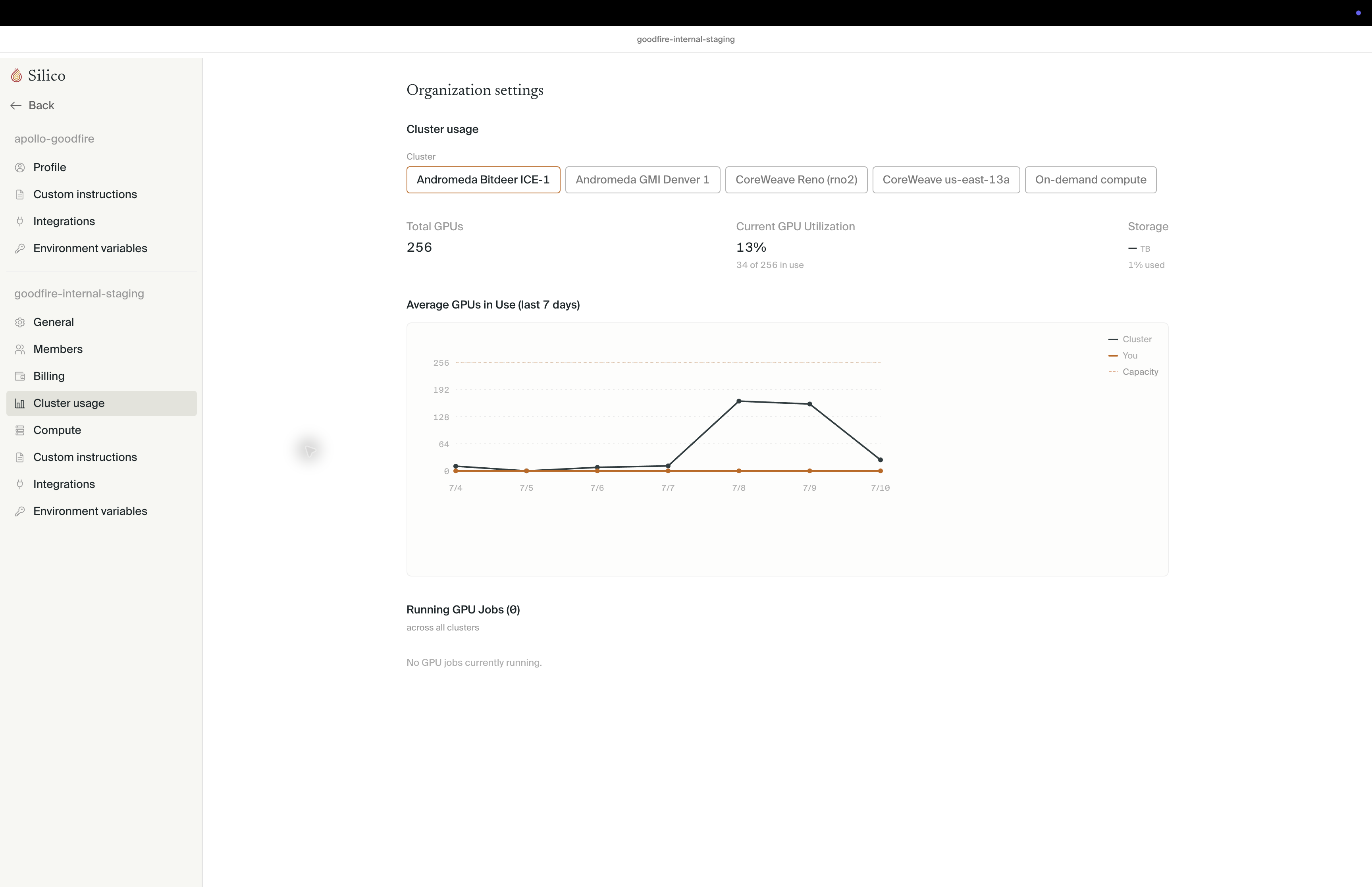 Cluster usage showing total GPUs, current utilization, seven days of average GPU use, and running GPU jobs