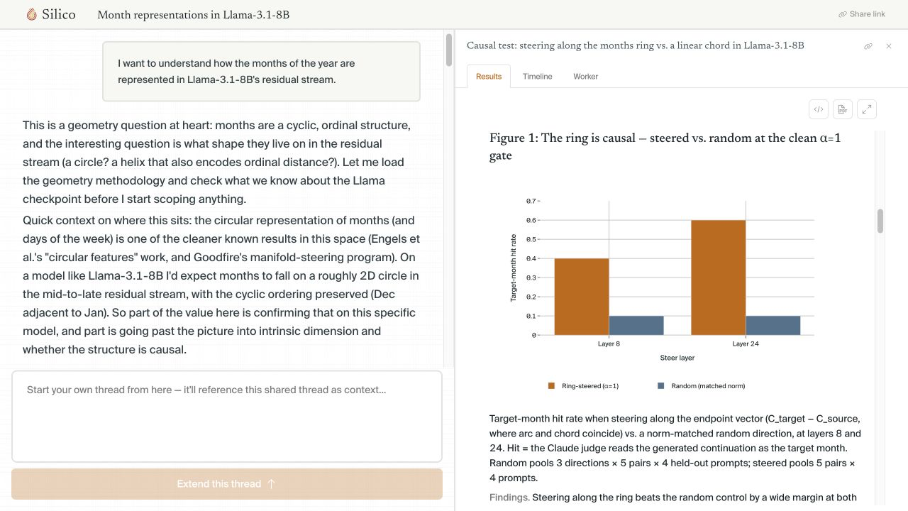 A shared thread with a completed experiment open to Figure 1 in the read-only Results view