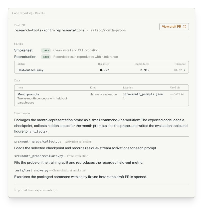 Example Code Export result showing the draft PR target, checks, reproduction evidence, data inputs, and code walkthrough